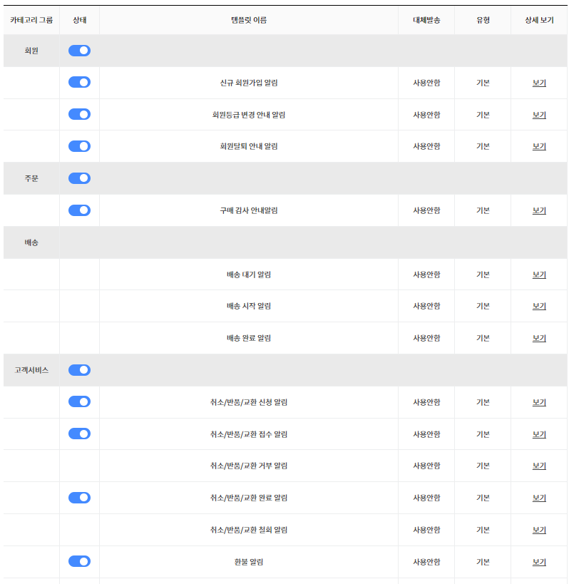 [TMA News] 반복 발송하는 알림톡, 이제는 쉽게 자동으로 보내세요~! ⚡TasOn 마케팅 자동화 알림톡 업데이트 ...