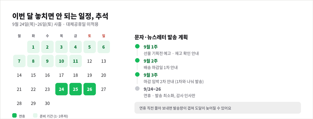 2026년 9월 달력과 추석 연휴 전 문자 발송 계획